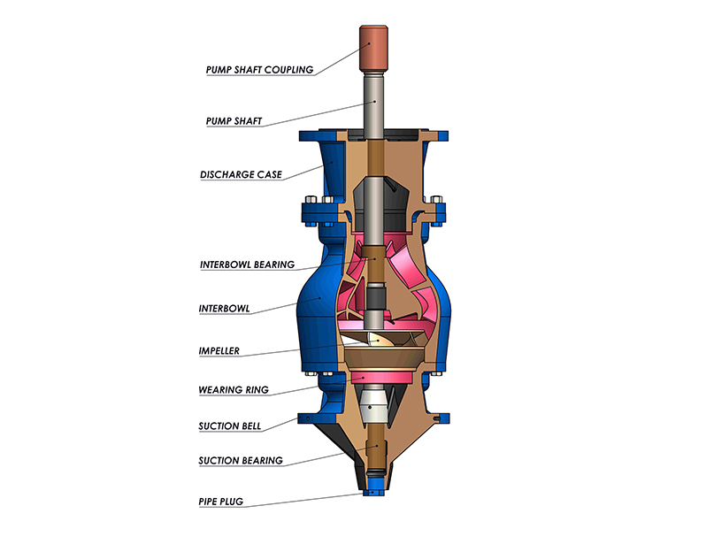 Vertical turbine Pump | Vertical turbine Pumps Manufacturers, Suppliers  India - Flowmorepumps